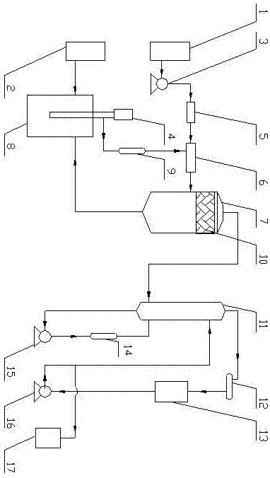 Chemical reaction apparatus and chemical reaction method for removing vanadium from crude TiCl4