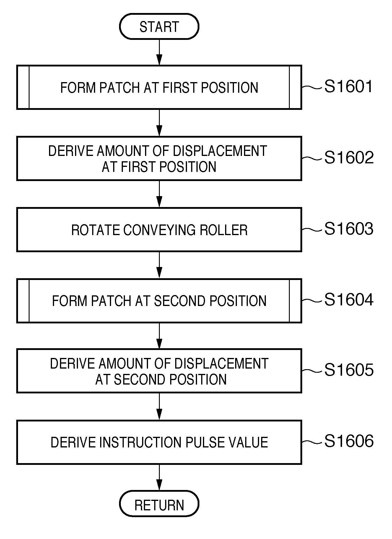 Printing apparatus and printing method