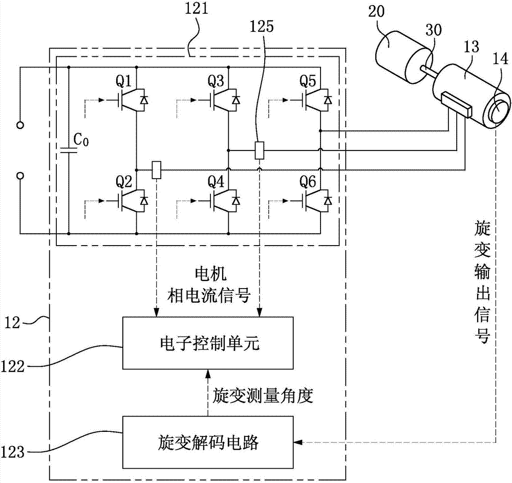 PMSM rotary transformer zero position initial angle calibration method and calibration system