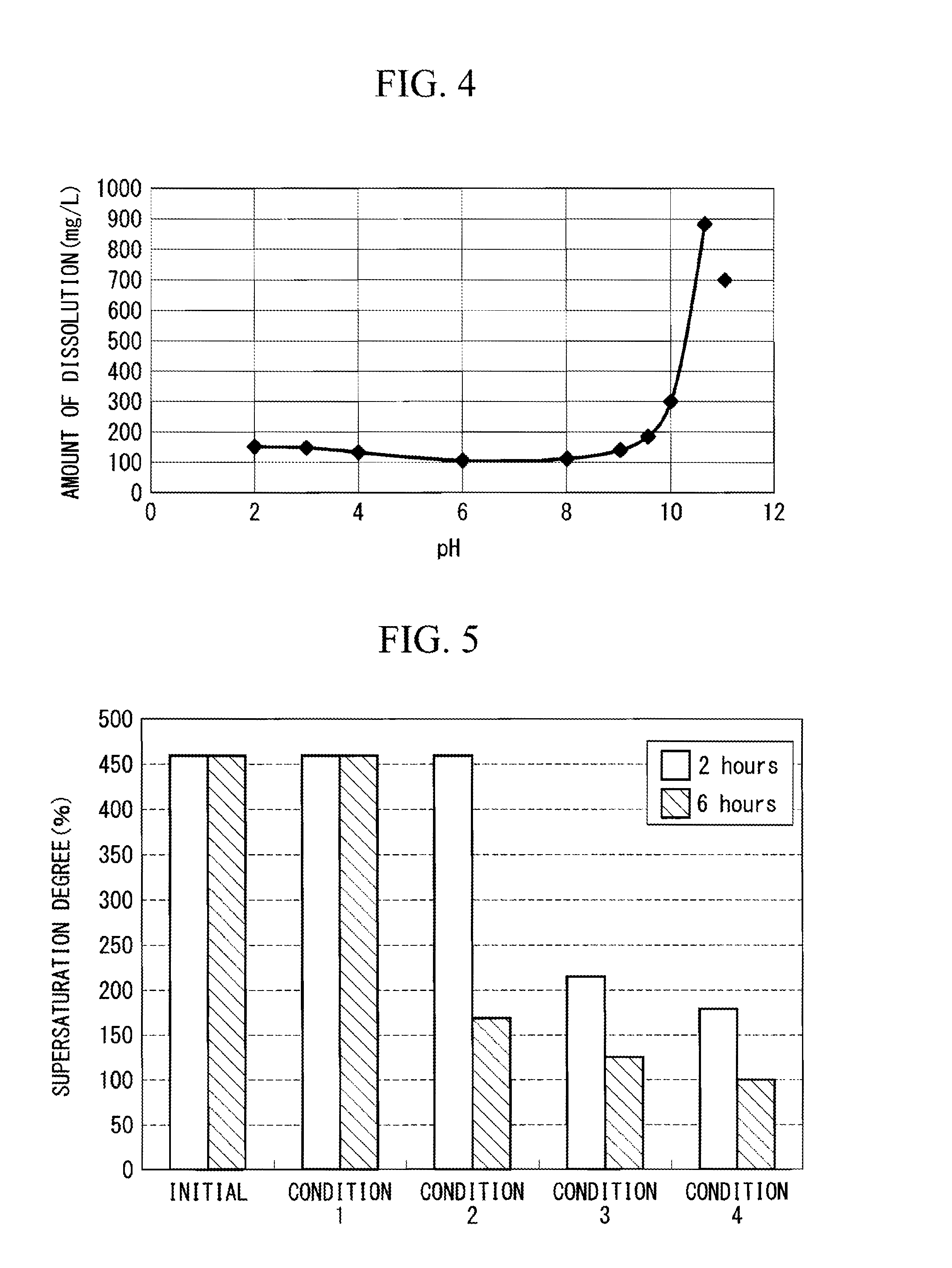 Water treatment process and water treatment system