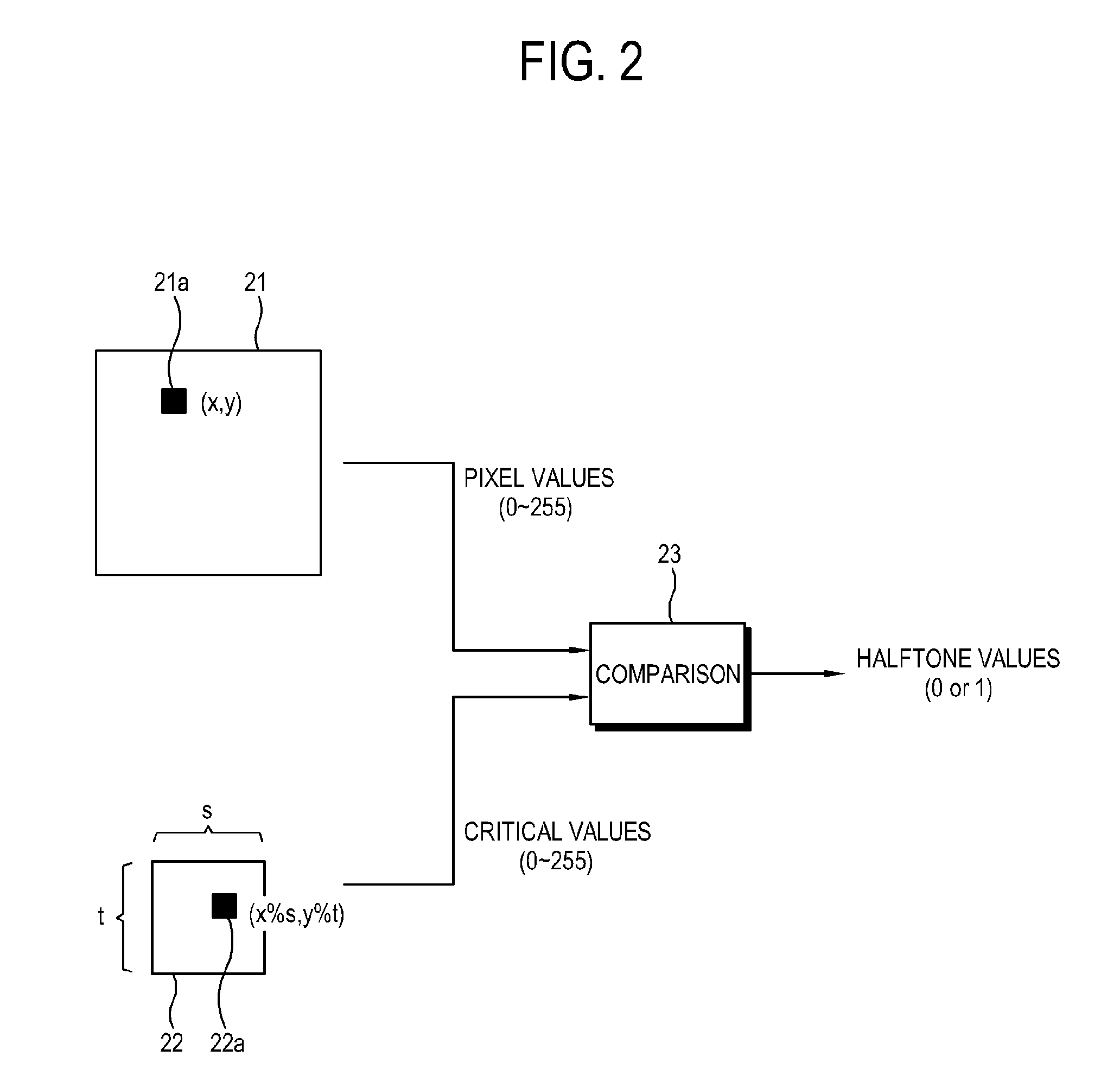 Image processing method and image forming apparatus using the same