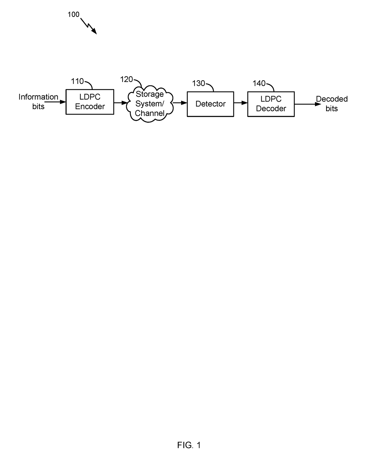 Early termination of low-density parity-check (LDPC) decoding