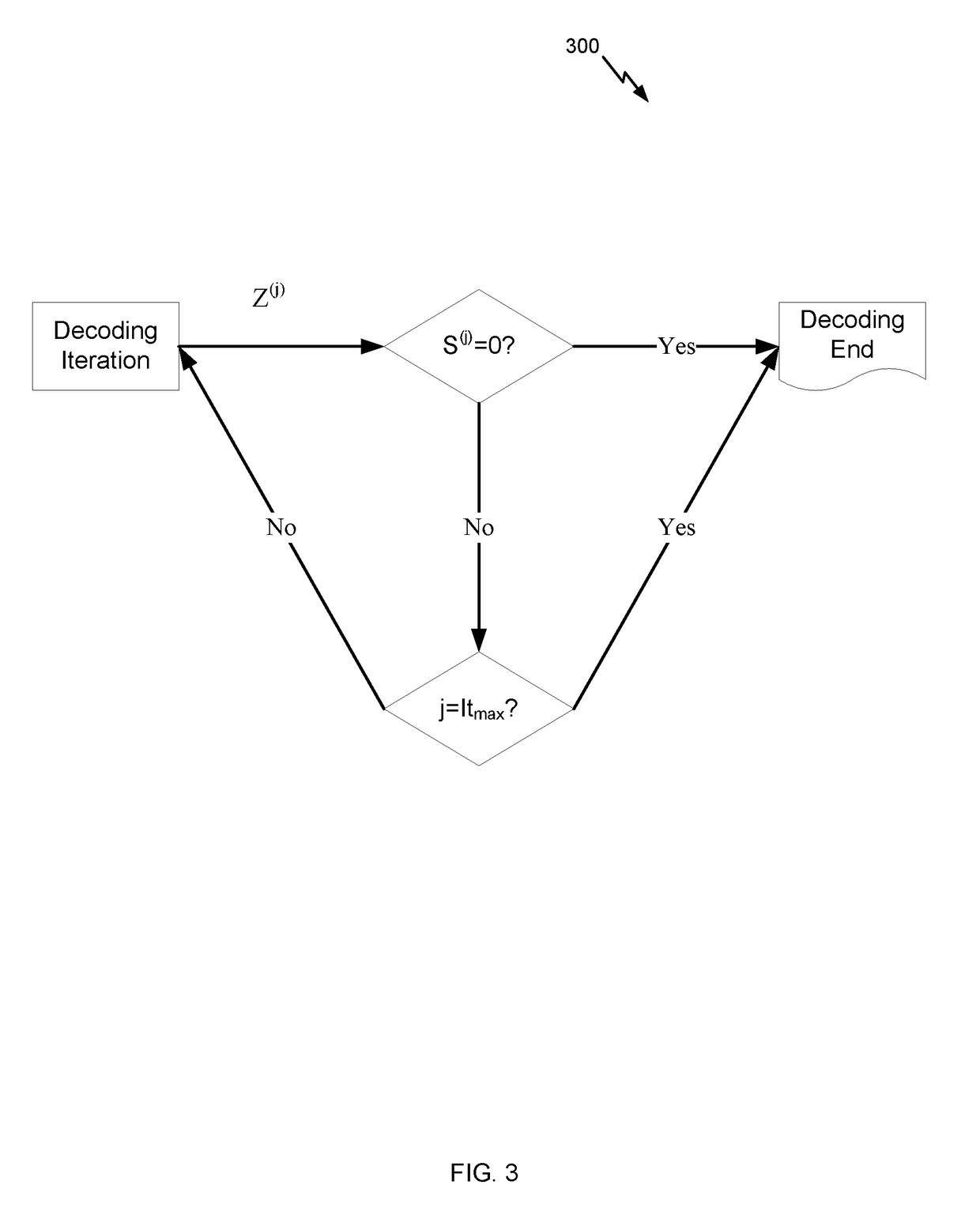 Early termination of low-density parity-check (LDPC) decoding