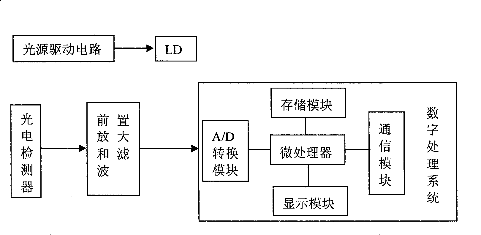 Method for enhancing optical electric current sensor stability