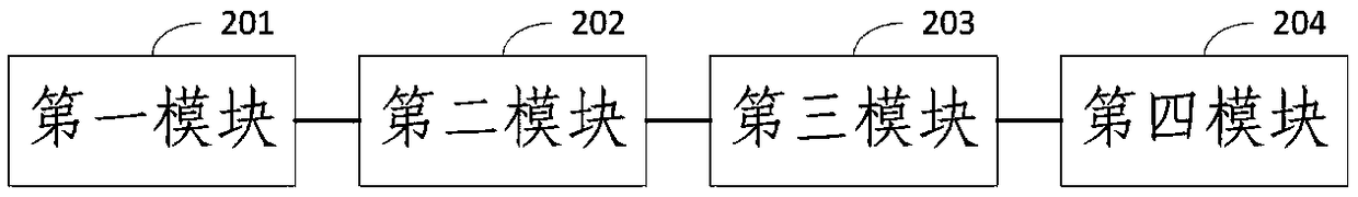 Method and system for realizing mailing address coding