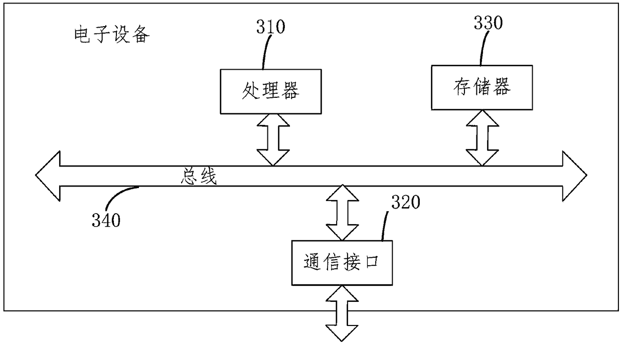 Method and system for realizing mailing address coding