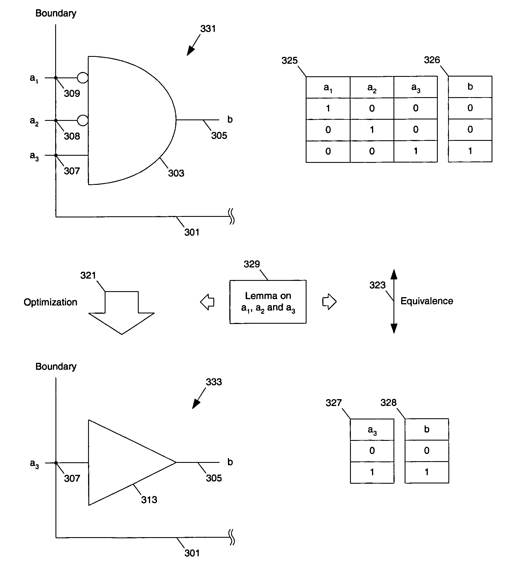 Methods and apparatuses for automated circuit optimization and verification