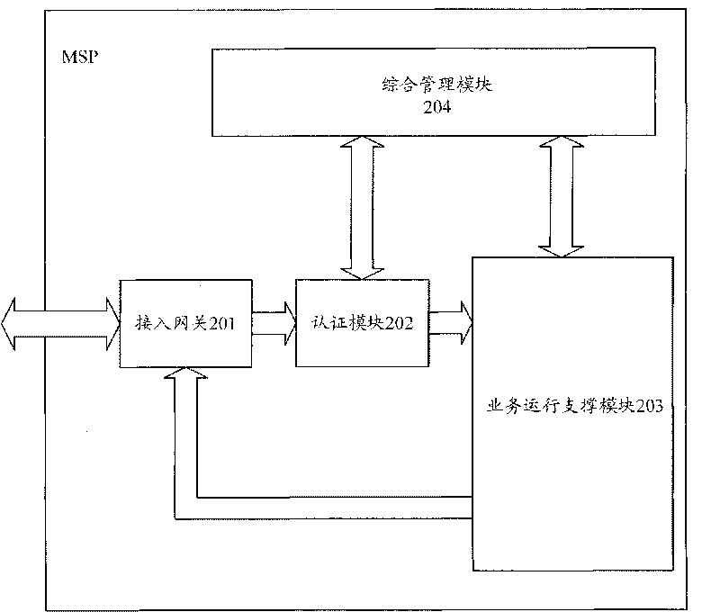 System and method for providing integration of multiple data services