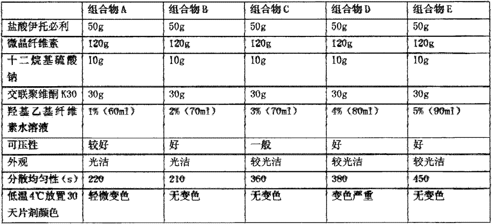 Itopride hydrochloride oral preparation