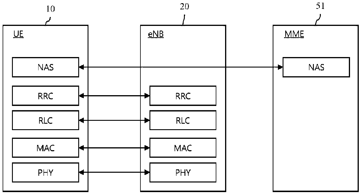 mtc monitoring method