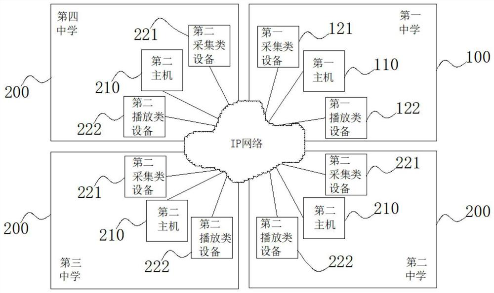 Modular distributed audio and video processing method