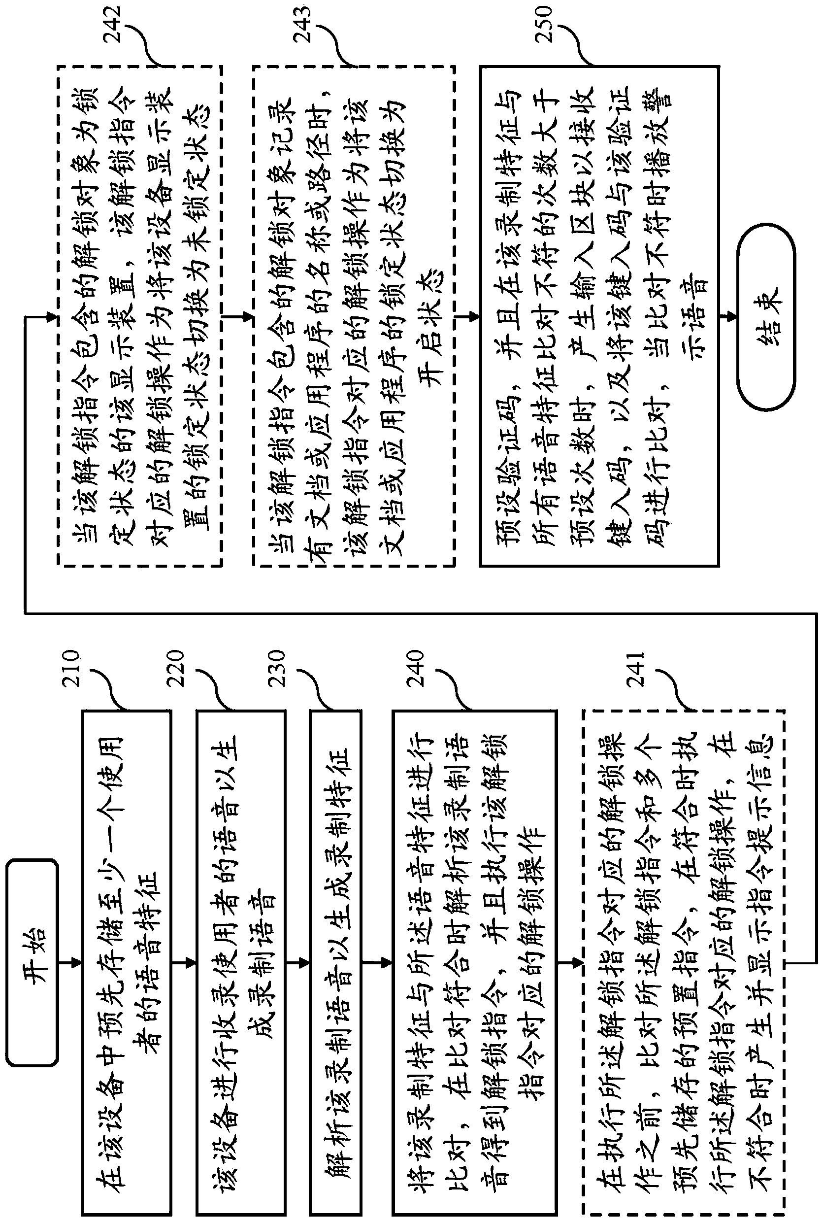 Voice unlocking system and method