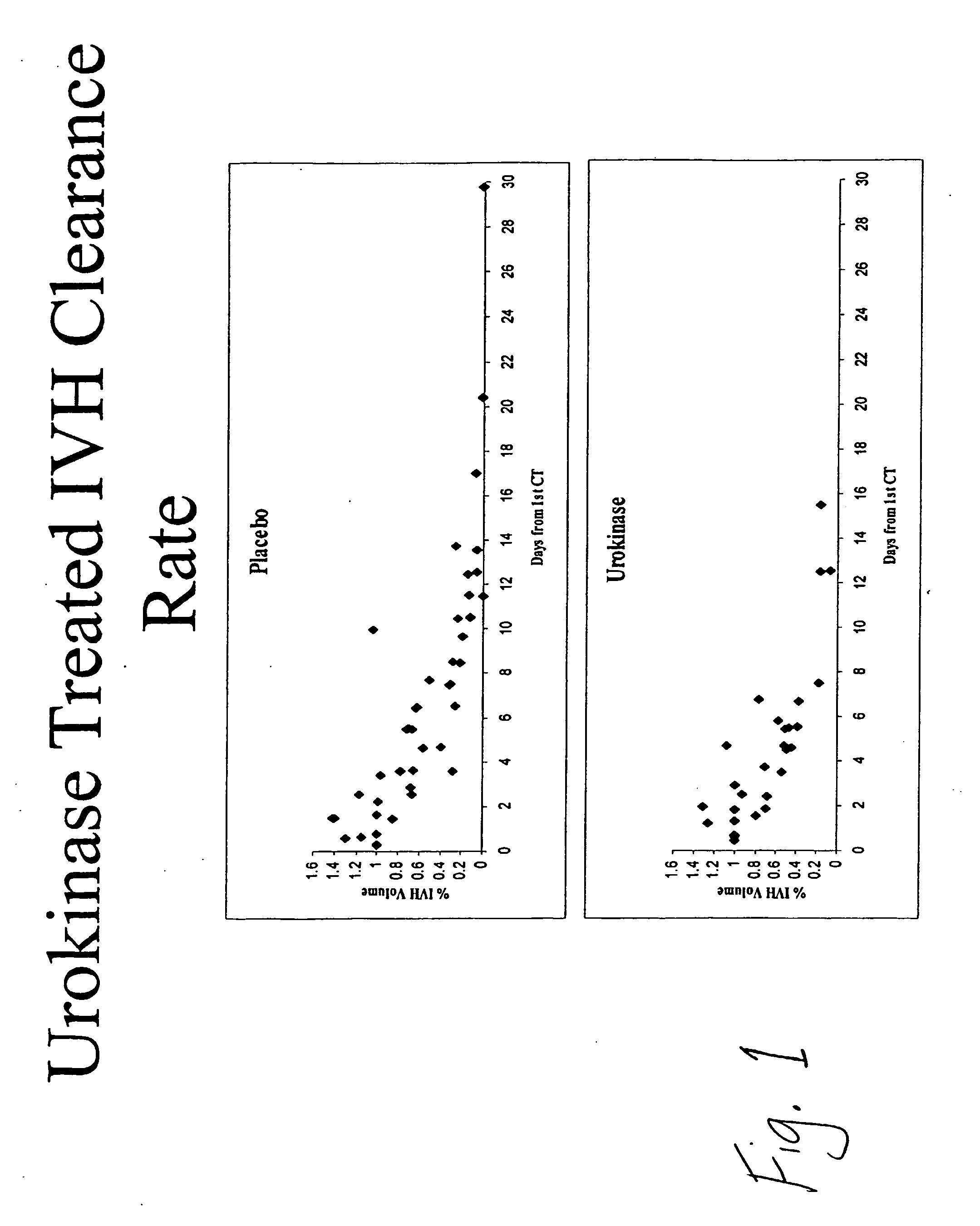 Intraventricular hemorrhage thrombolysis