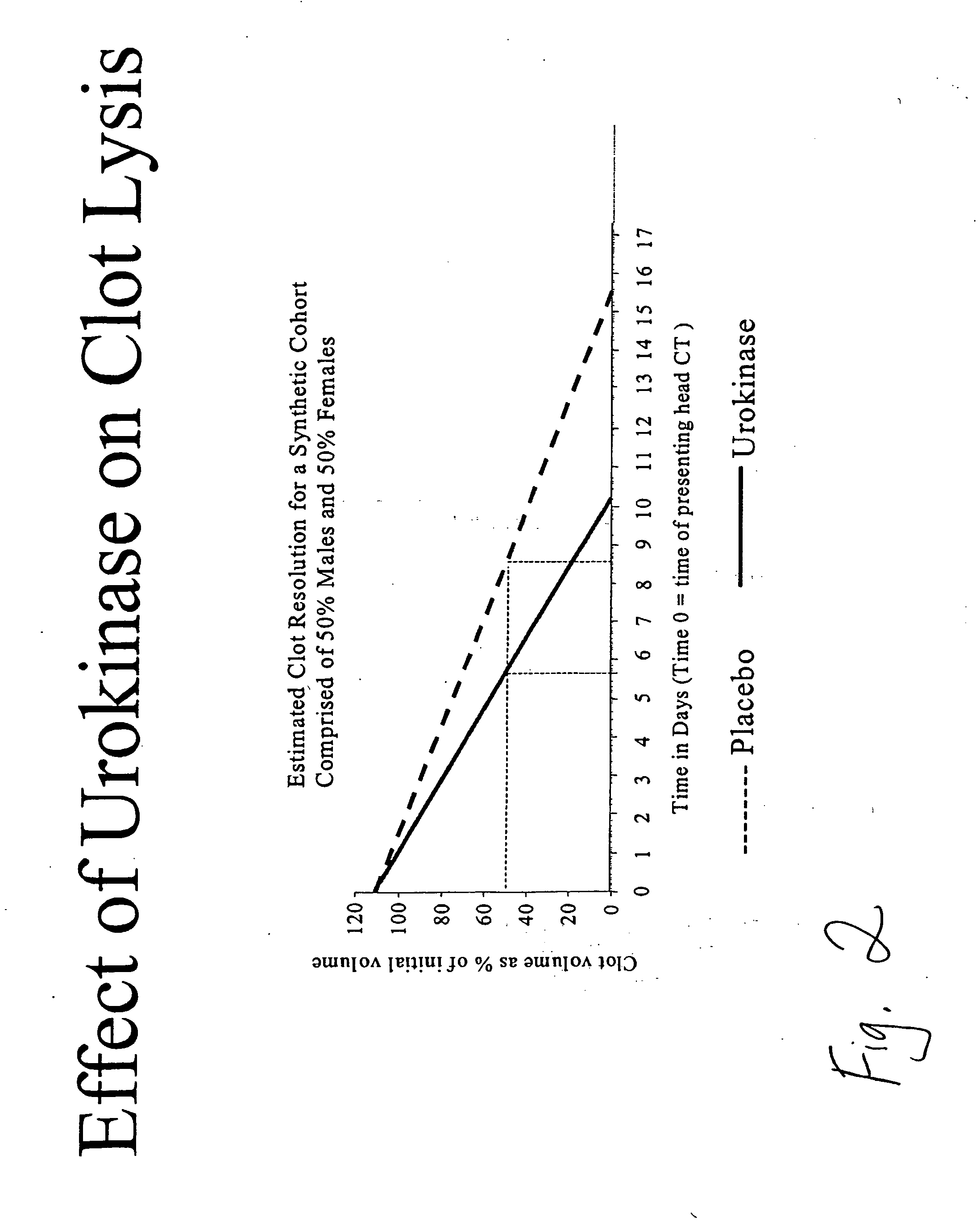 Intraventricular hemorrhage thrombolysis