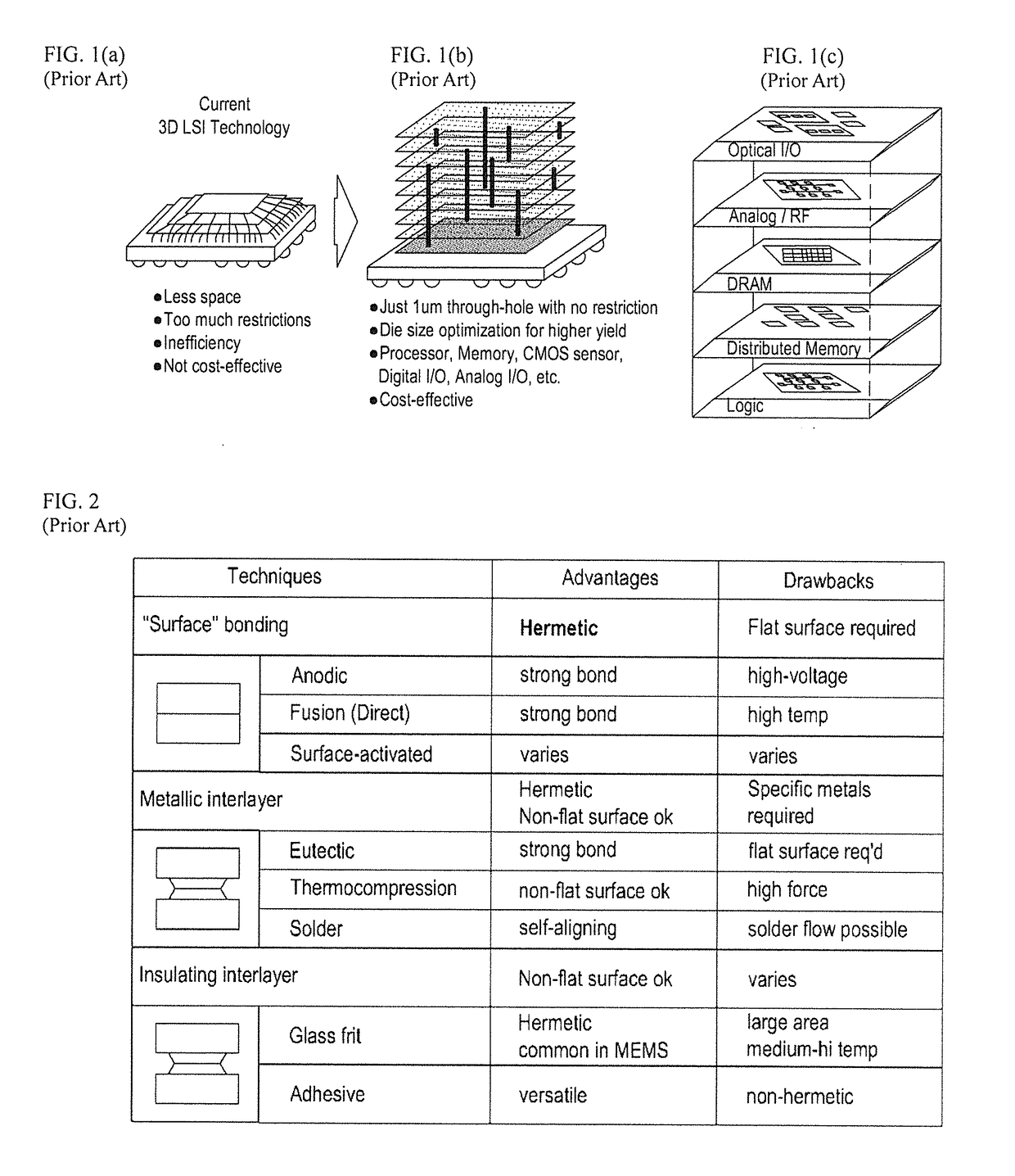 Integrated circuit emulating neural system with neuron circuit and synapse device array and fabrication method thereof