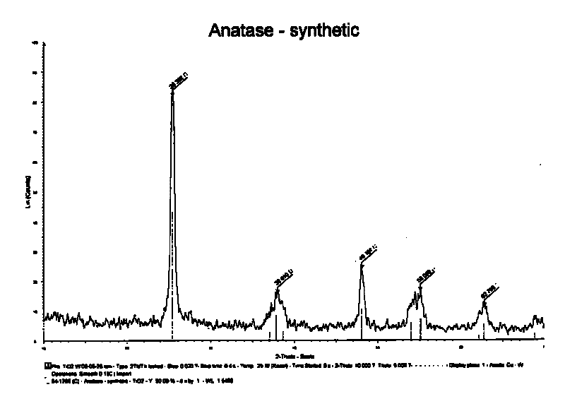 Titanium dioxide powder containing tungsten for preparing honeycomb SCR DeNOx catalyst and preparation method thereof