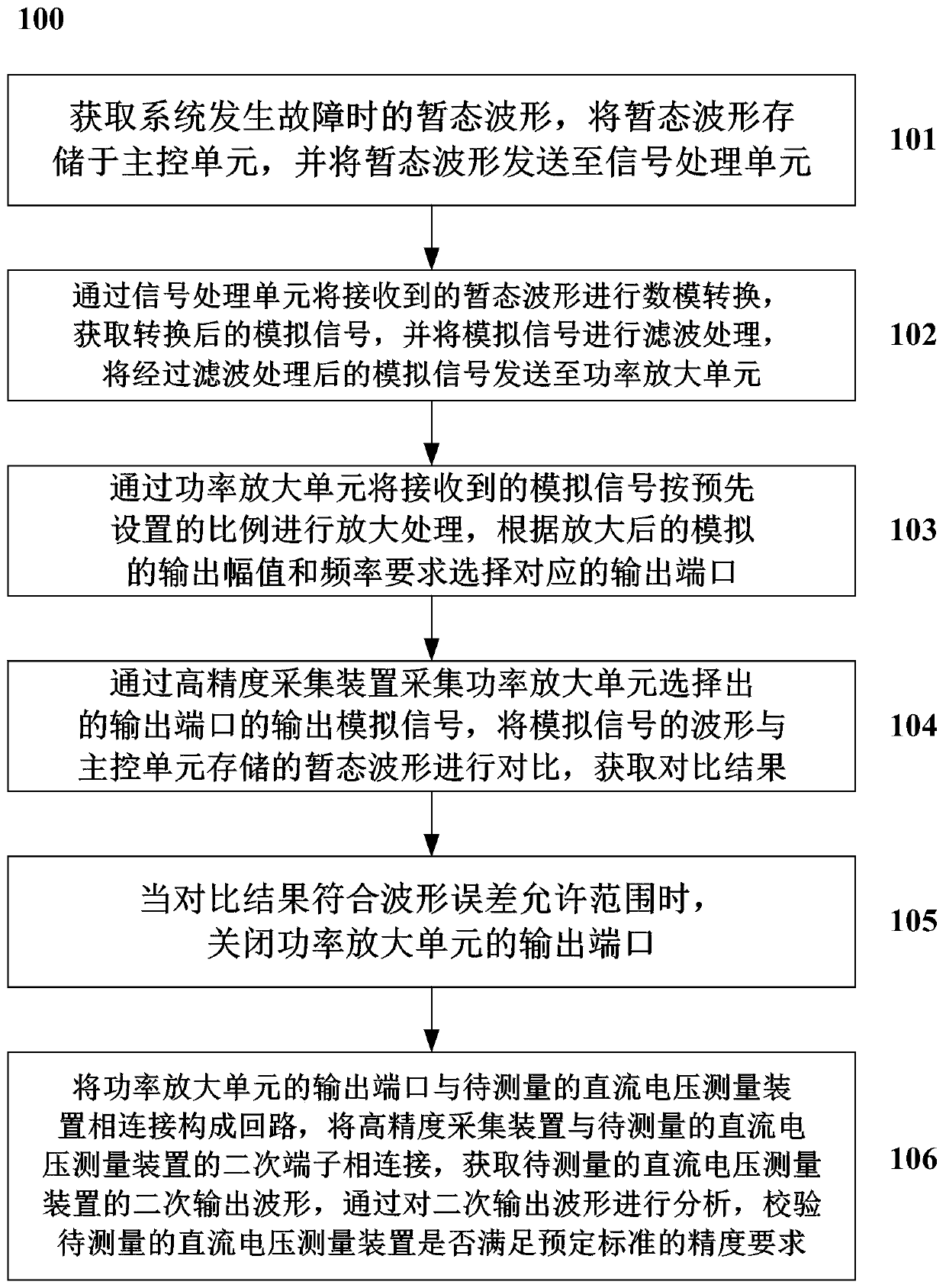 Method and system for carrying out field calibration on transient characteristics of direct-current voltage measuring device