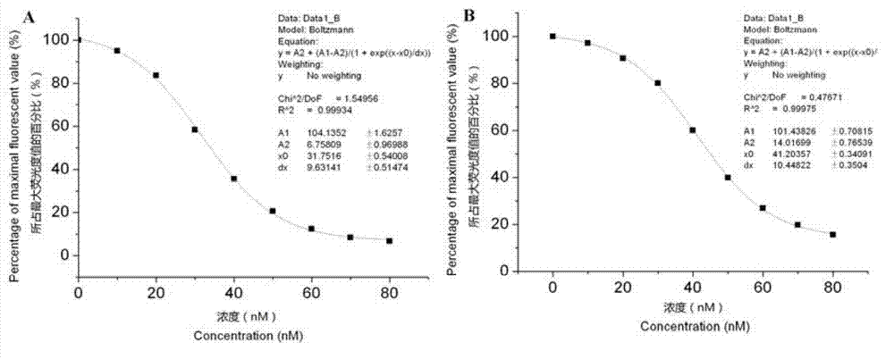 Aptamer capable of simultaneously identifying OdDHL ([N-(3-oxododecanoyl)-L-homoserine lactone]) and BHL (N-butanoyl-L-homoserine lactone) and application thereof