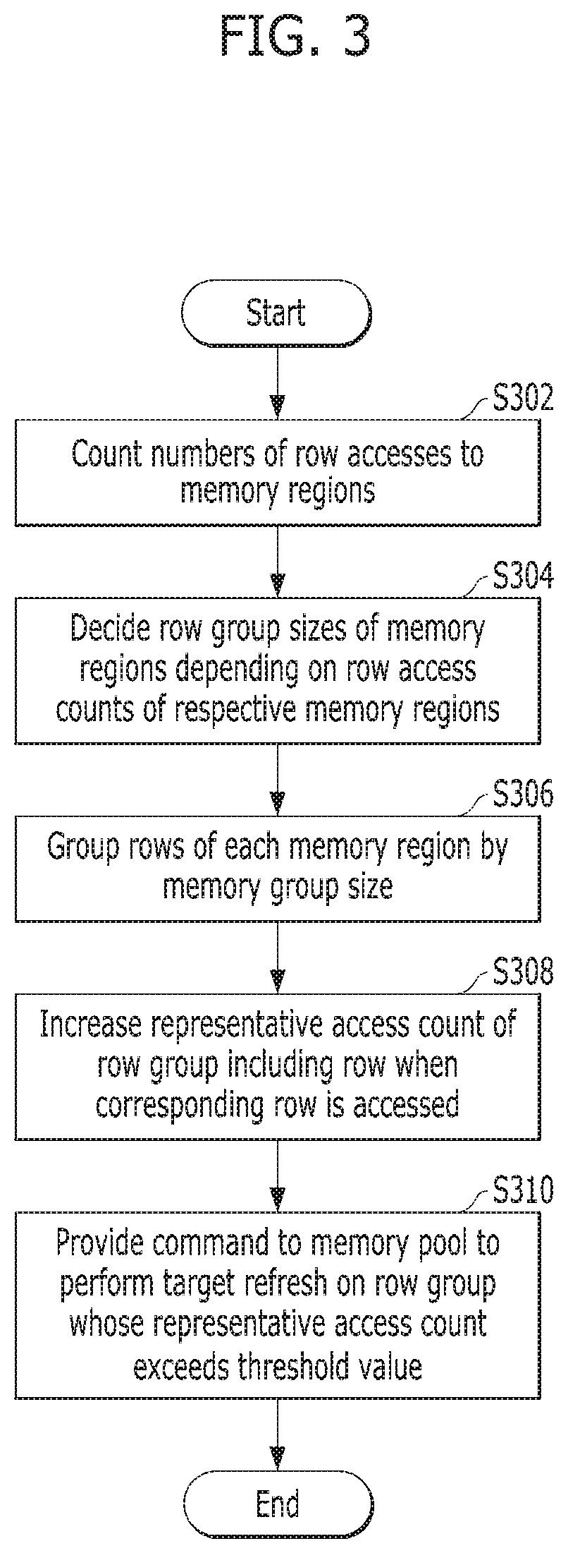 Memory system and operation method thereof