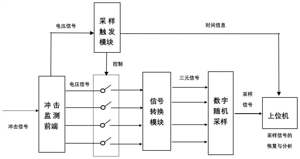 A Signal Reconstruction Method of Shock Monitoring System