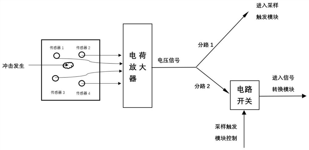 A Signal Reconstruction Method of Shock Monitoring System