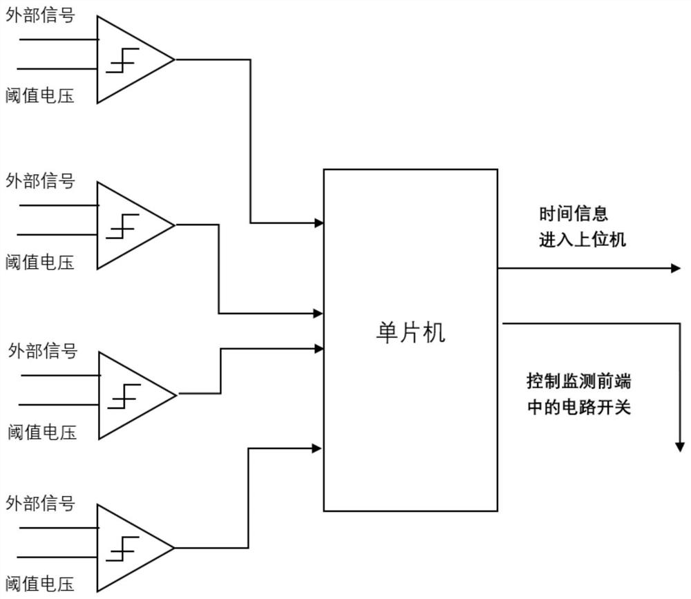 A Signal Reconstruction Method of Shock Monitoring System