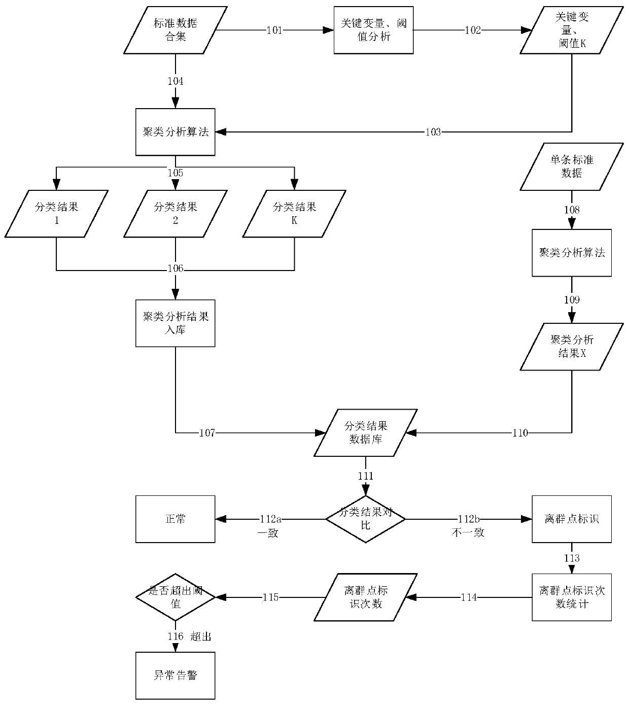 Method and system for analyzing boundary data by clustering method