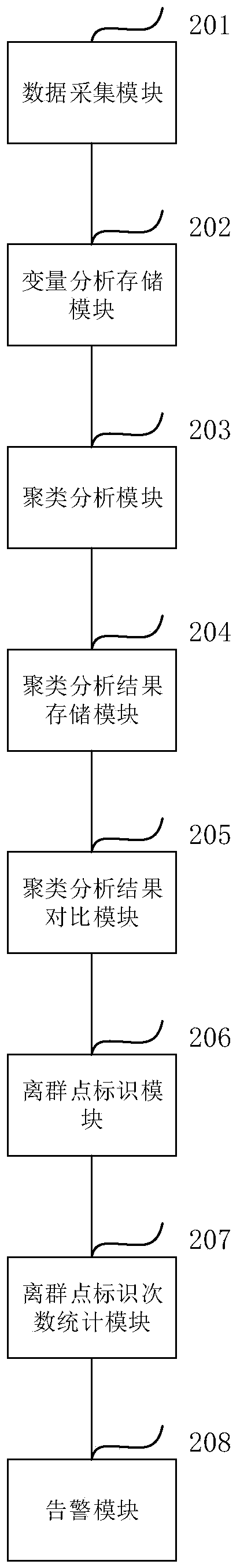 Method and system for analyzing boundary data by clustering method