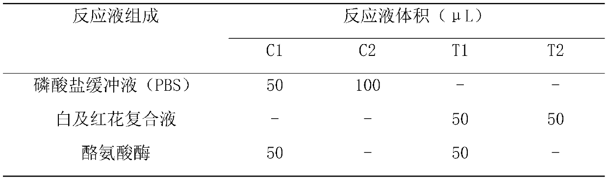 A tear-off type traditional Chinese medicine whitening mask and preparation method thereof