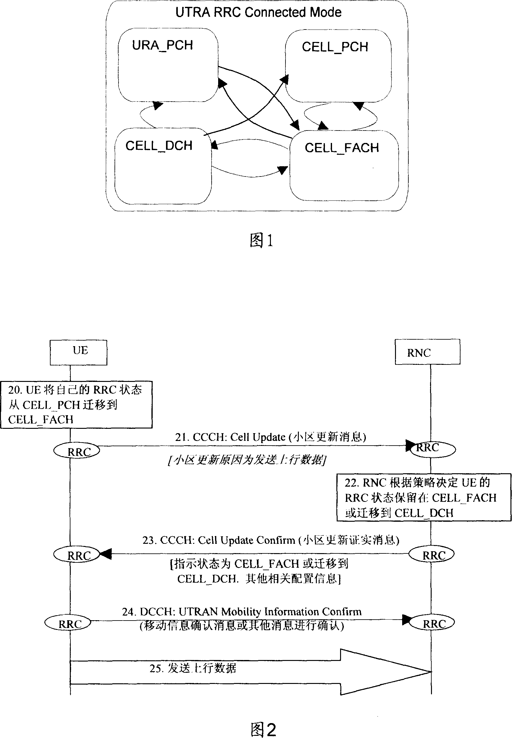 Method for switching RRC status and its user's set network appliance