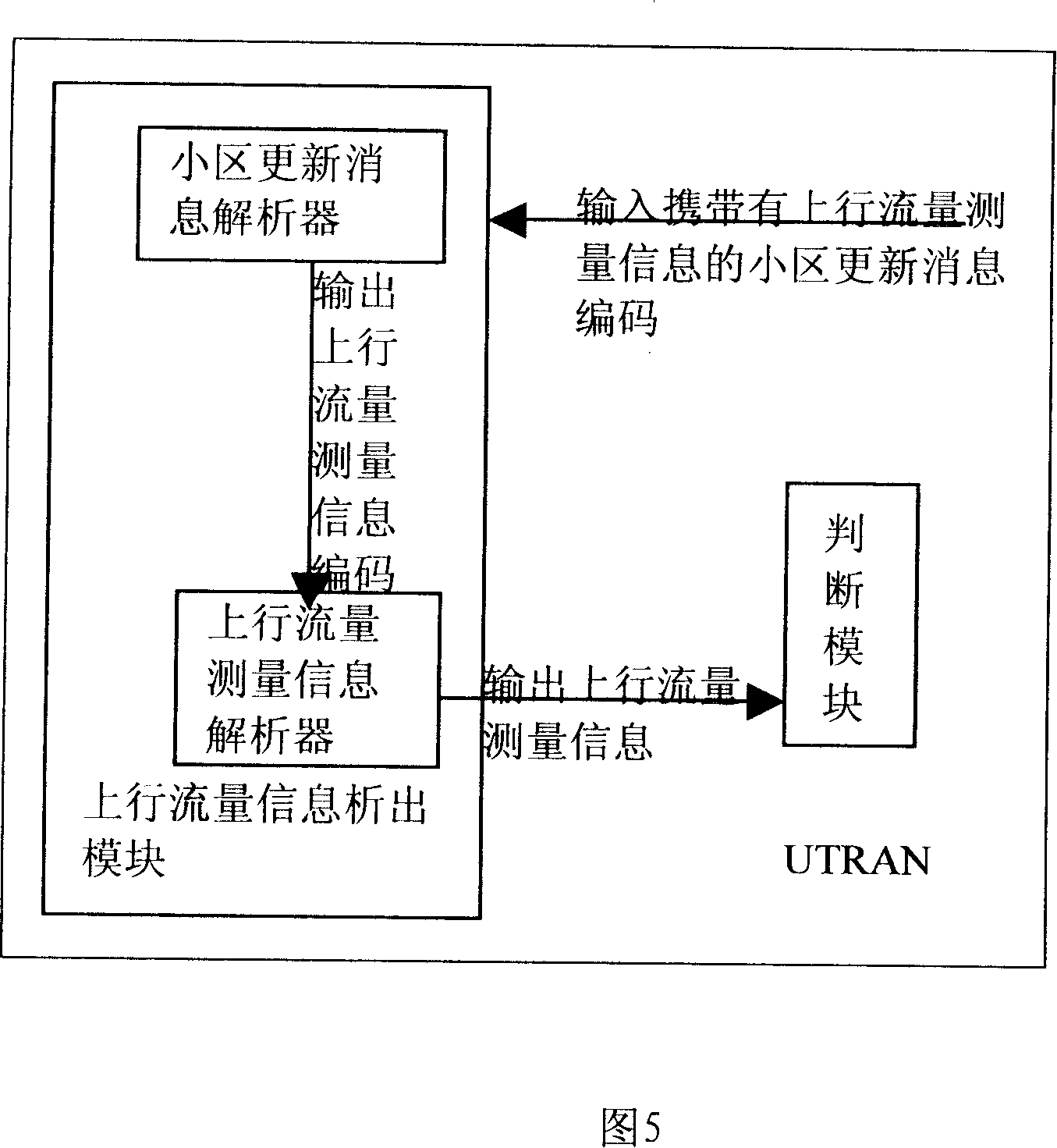 Method for switching RRC status and its user's set network appliance