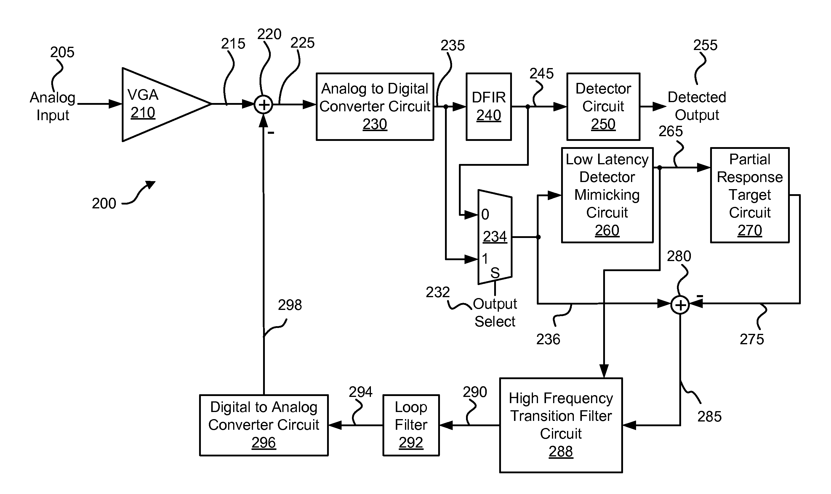 Systems and methods for low latency noise cancellation