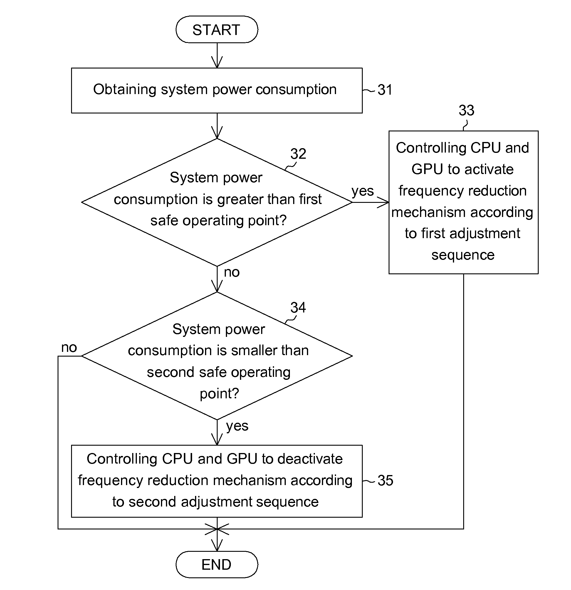 Computer system and power management method thereof