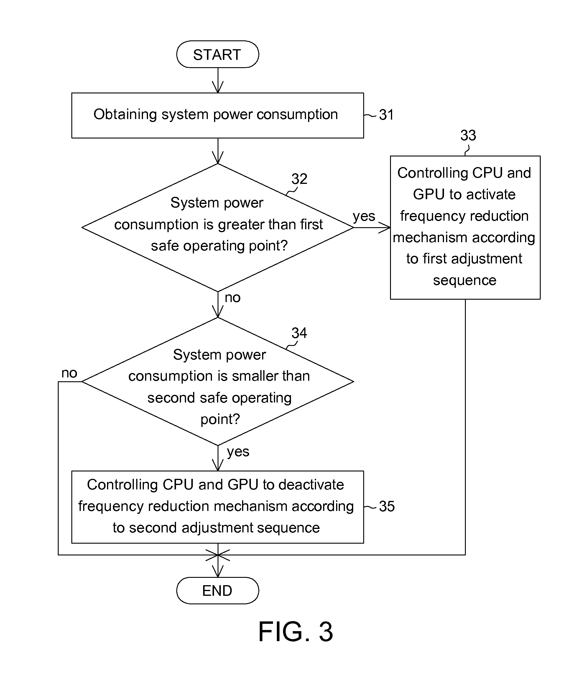 Computer system and power management method thereof