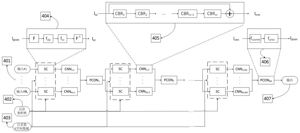 A MRI Diffusion Weighted Imaging Method Based on Deep Learning and Data Self-Consistency