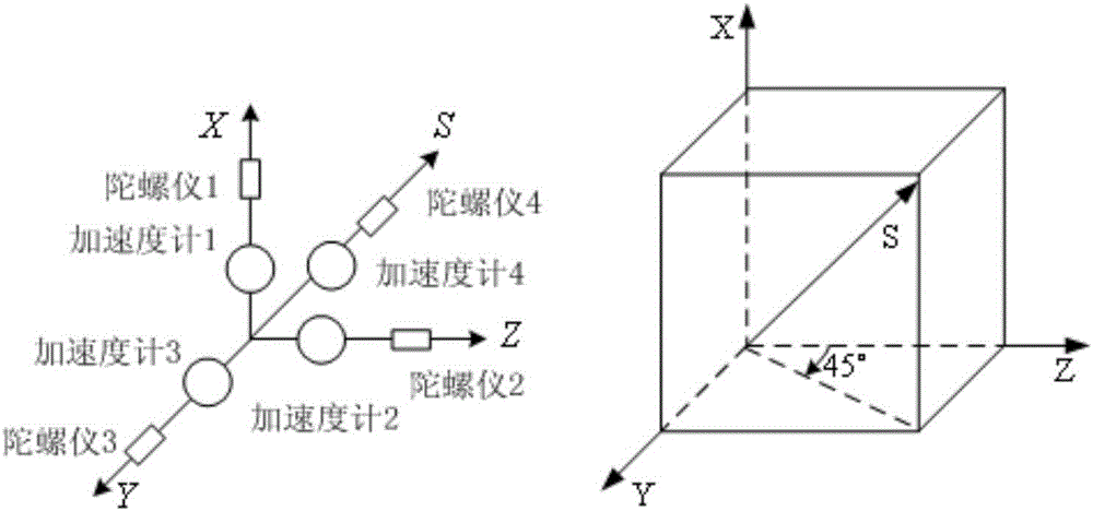 Calibration method of optical inertial measurement unit with redundant oblique shaft of carrier rocket