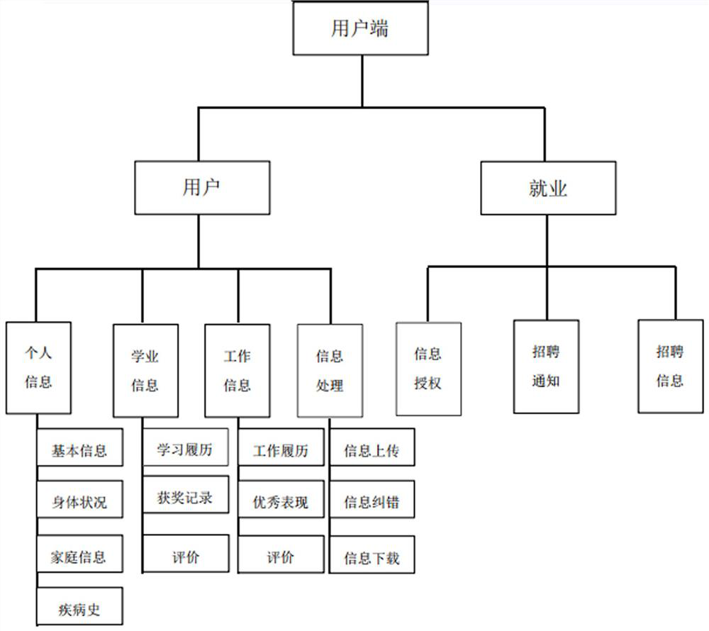 Archive management system