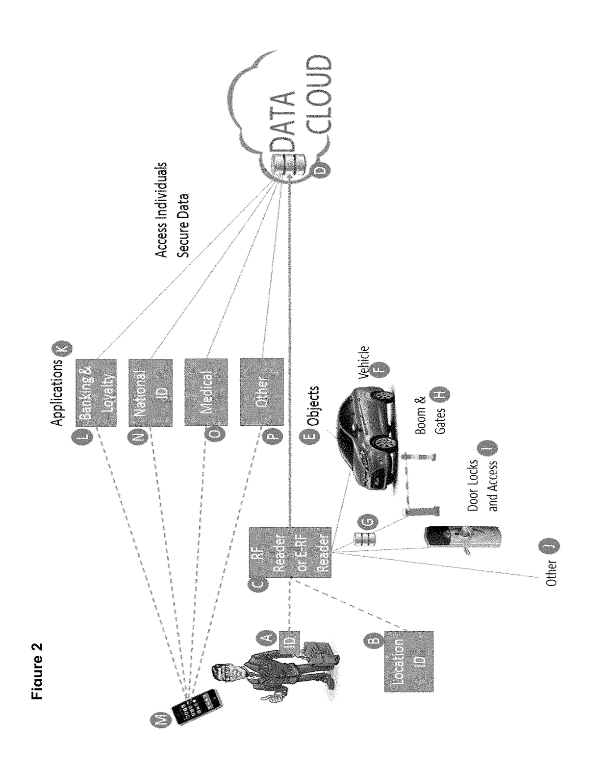 Method and apparatus for selecting a wireless reader action as a result of an output data received from a wireless identification device