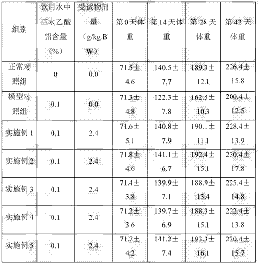 Health food for promoting eliminating of lead and preparation method of health food