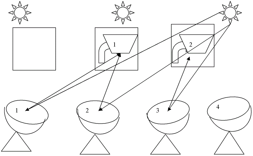 A moving point array solar heat pipe utilization system