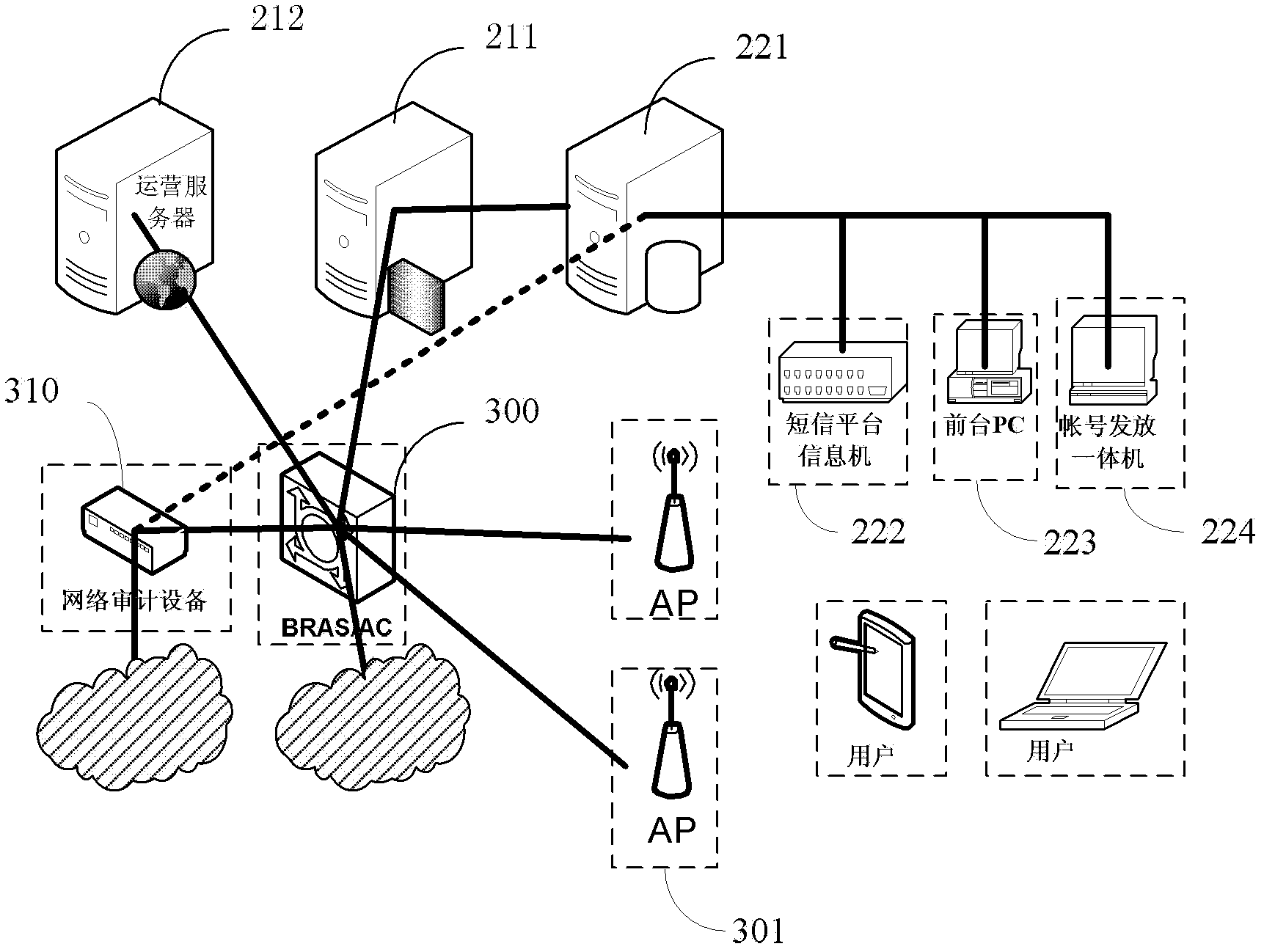 Real name authentication method and authentication platform of wireless networks in a wide range of public places