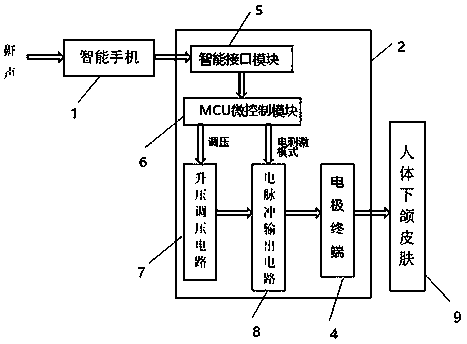 Electric stimulation snore stopper based on smart phone control and working principle and operation mode thereof