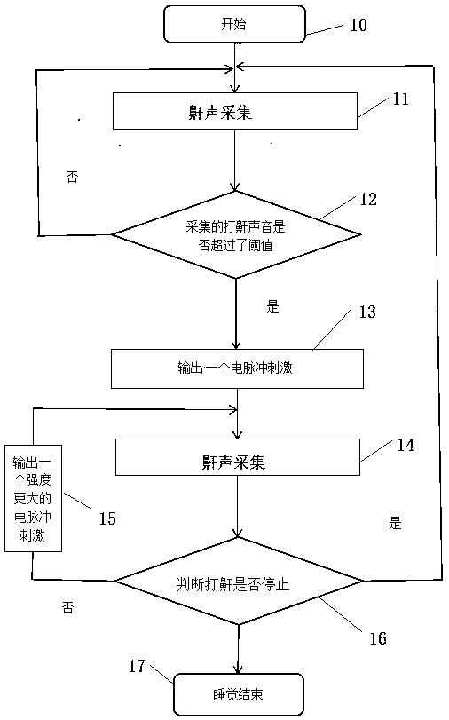 Electric stimulation snore stopper based on smart phone control and working principle and operation mode thereof