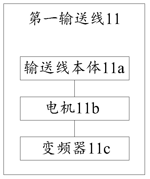 Conveying equipment and conveying method