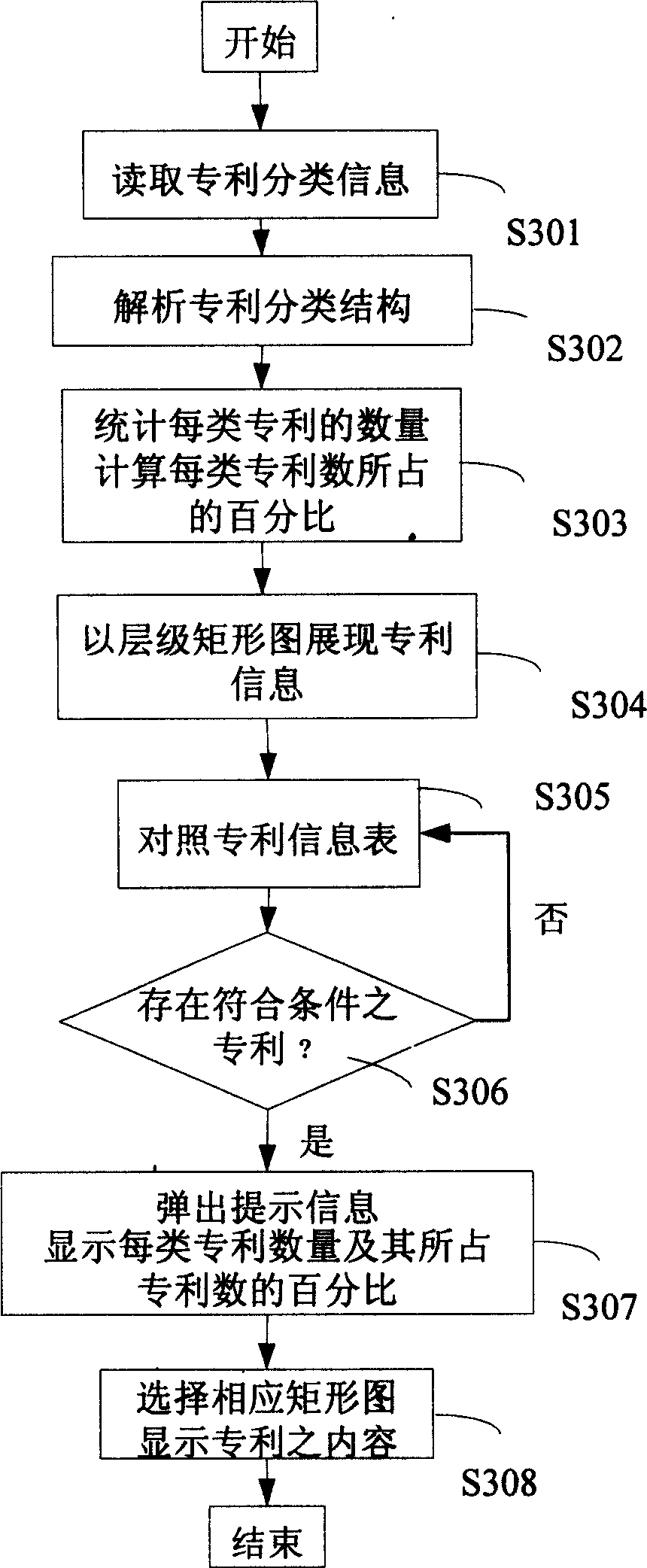 Patent information searching system and method