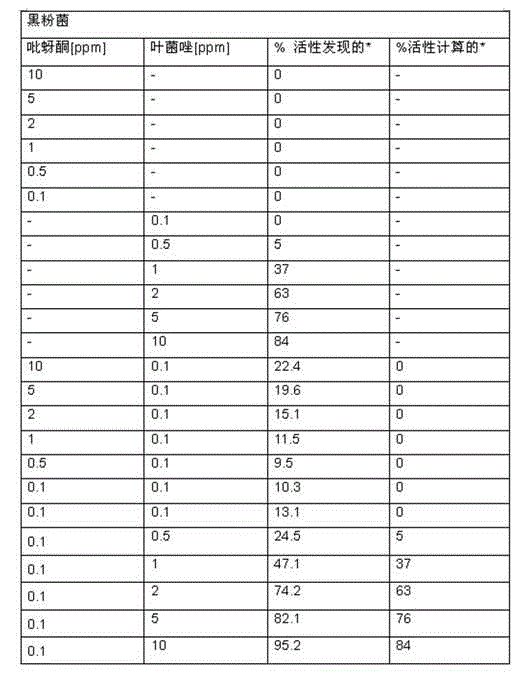 Bactericidal and insecticidal composition