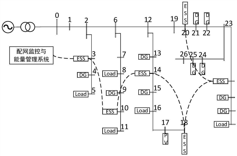 Multi-level state-of-charge balance unified control method and system for energy storage system