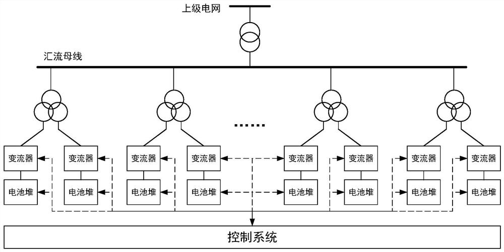 Multi-level state-of-charge balance unified control method and system for energy storage system