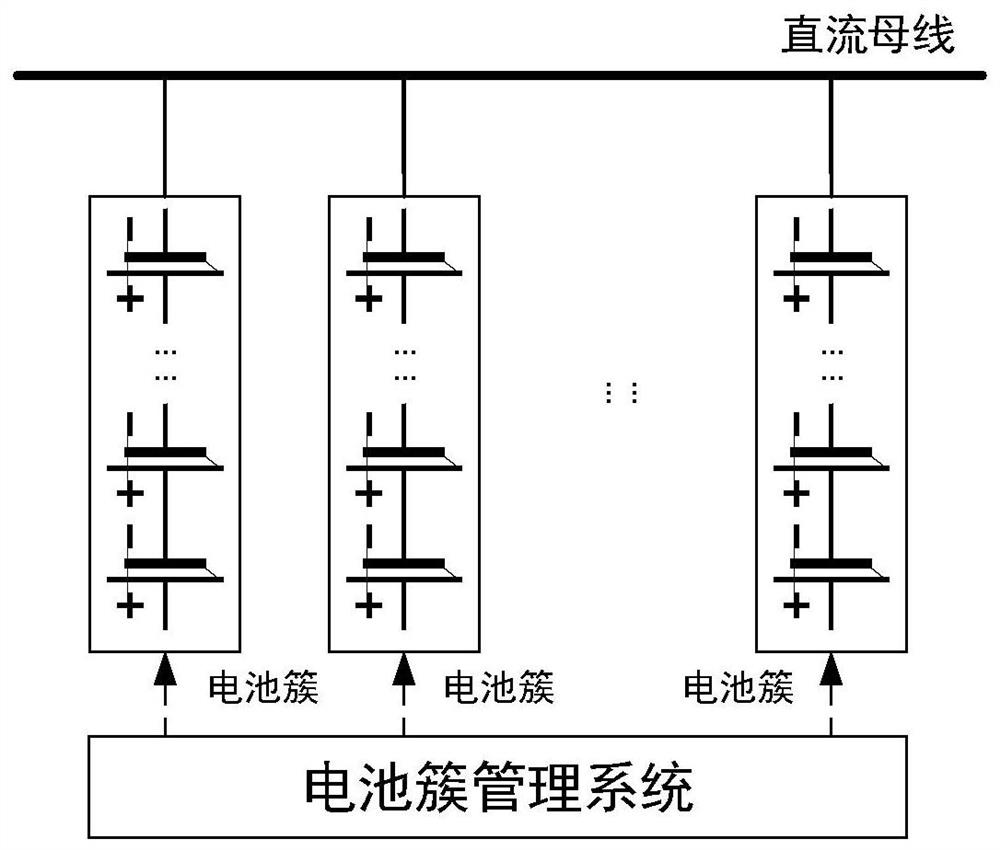 Multi-level state-of-charge balance unified control method and system for energy storage system