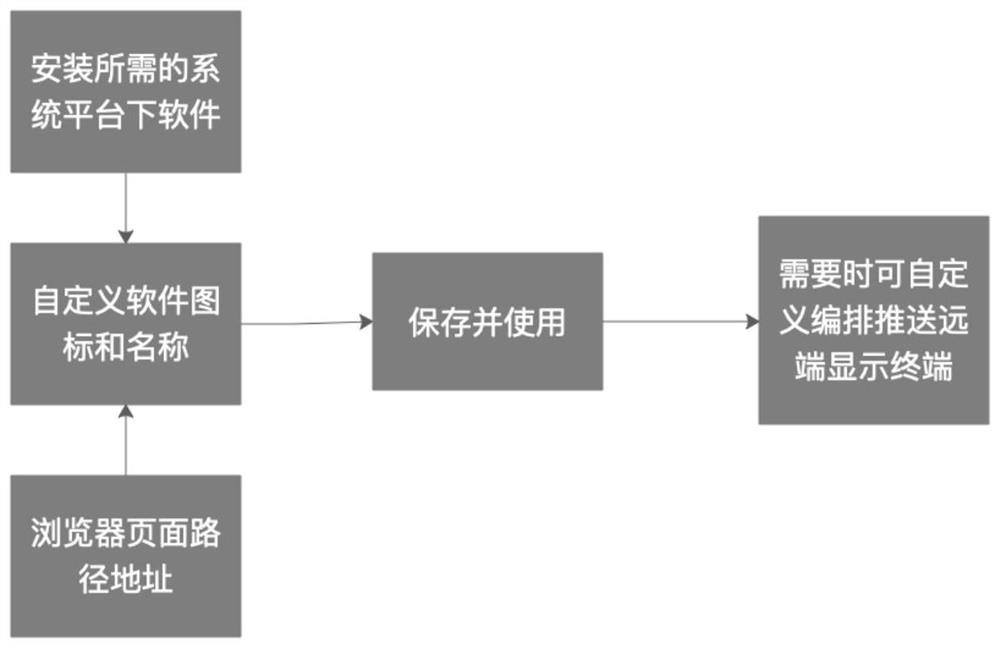 Operating room multi-service subsystem integrated management and control system